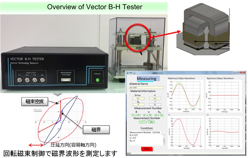 Vector BH tester (provided by Metron Giken)