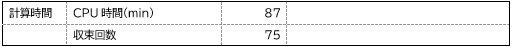計算時間と収束回数