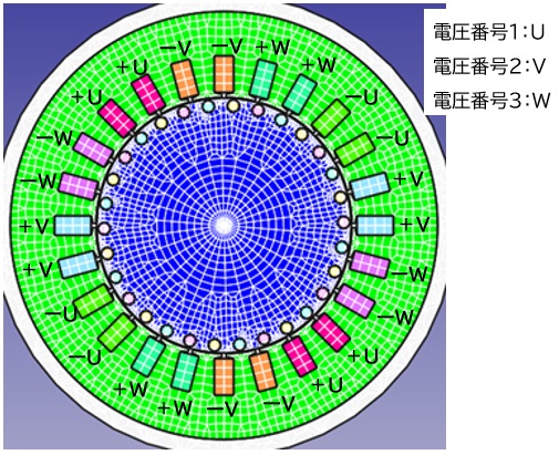 励磁巻き線条件