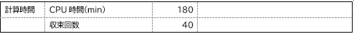 計算時間と収束回数