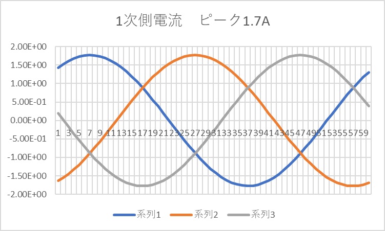 1次側電流波形