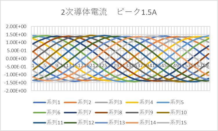 2次側電流波形