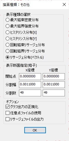 リサージュ波形の評価点