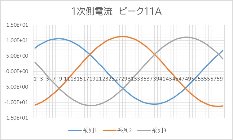 1次側電流波形