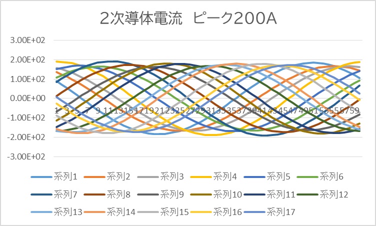 2次側電流波形