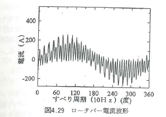 技法の2次側電流波形