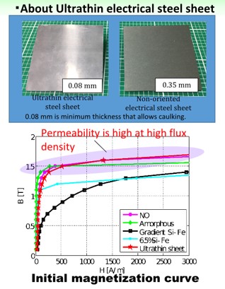 Ultrathin electrical steel sheet